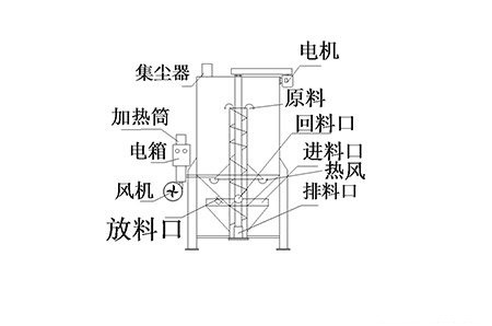 高速混合机